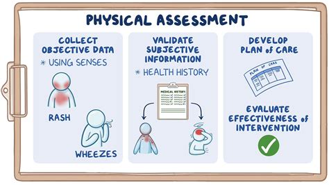 PTS Assessment 